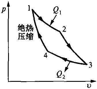 卡诺循环 朗肯循环图片